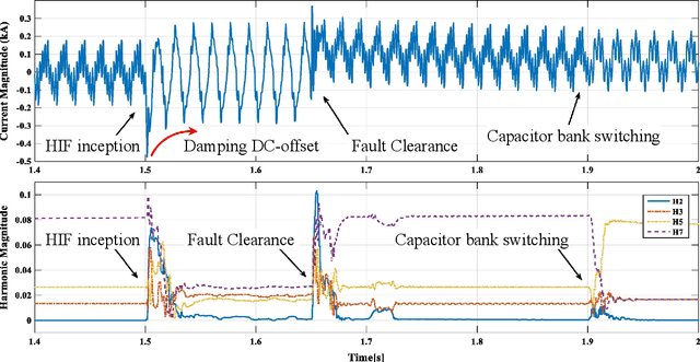 Figure 3 for Artificial Intelligence based Sensor Data Analytics Framework for Remote Electricity Network Condition Monitoring