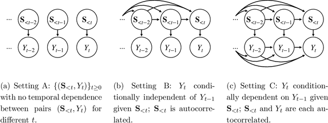 Figure 3 for Detecting Distributional Differences in Labeled Sequence Data with Application to Tropical Cyclone Satellite Imagery