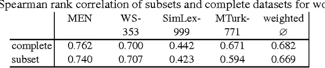 Figure 1 for Knowledge Fusion via Embeddings from Text, Knowledge Graphs, and Images