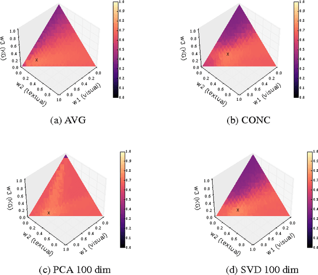 Figure 2 for Knowledge Fusion via Embeddings from Text, Knowledge Graphs, and Images