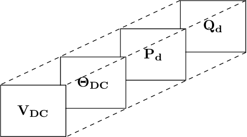 Figure 2 for Hot-Starting the Ac Power Flow with Convolutional Neural Networks