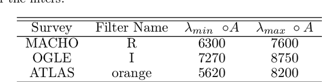 Figure 2 for ASTROMER: A transformer-based embedding for the representation of light curves