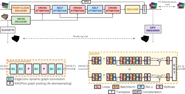 Figure 1 for Cross-modal Learning for Image-Guided Point Cloud Shape Completion