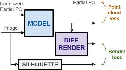 Figure 3 for Cross-modal Learning for Image-Guided Point Cloud Shape Completion