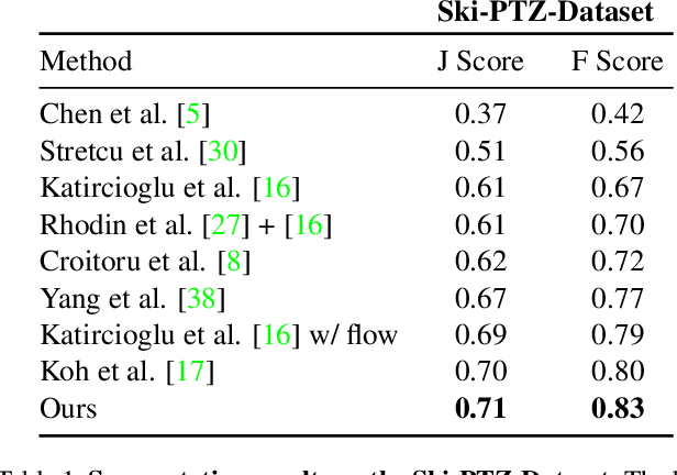 Figure 1 for Self-supervised Human Detection and Segmentation via Multi-view Consensus