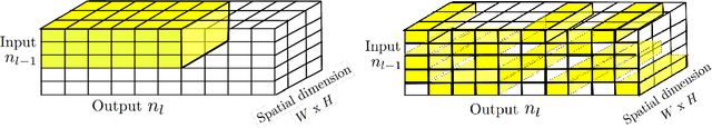 Figure 1 for The Power of Sparsity in Convolutional Neural Networks