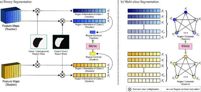 Figure 3 for Efficient Medical Image Segmentation Based on Knowledge Distillation