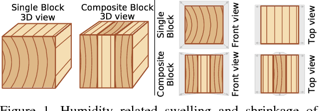 Figure 1 for Robust Deformation Estimation in Wood-Composite Materials using Variational Optical Flow