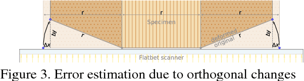 Figure 3 for Robust Deformation Estimation in Wood-Composite Materials using Variational Optical Flow