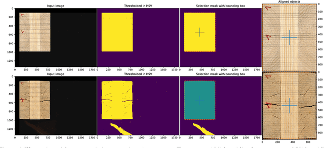 Figure 4 for Robust Deformation Estimation in Wood-Composite Materials using Variational Optical Flow