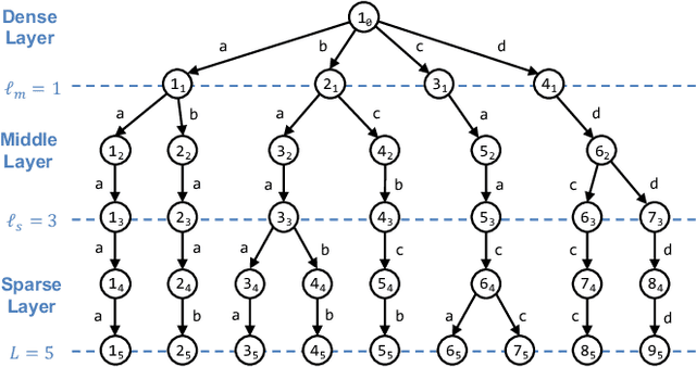 Figure 2 for $b$-Bit Sketch Trie: Scalable Similarity Search on Integer Sketches