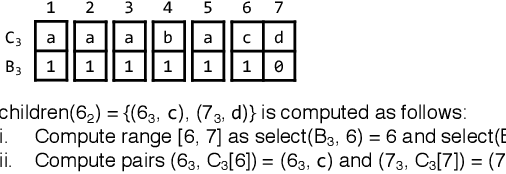 Figure 4 for $b$-Bit Sketch Trie: Scalable Similarity Search on Integer Sketches