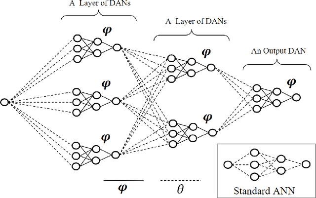 Figure 1 for Continual Learning with Deep Artificial Neurons