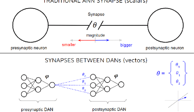 Figure 2 for Continual Learning with Deep Artificial Neurons