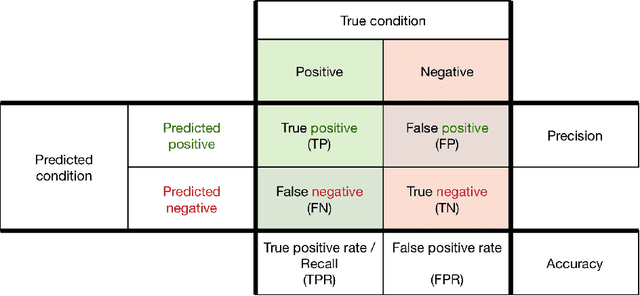 Figure 2 for Credit card fraud detection using machine learning: A survey