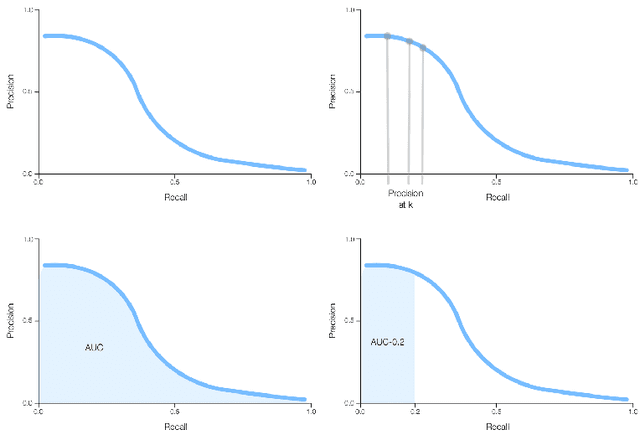 Figure 3 for Credit card fraud detection using machine learning: A survey