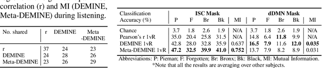 Figure 2 for Data-Efficient Mutual Information Neural Estimator