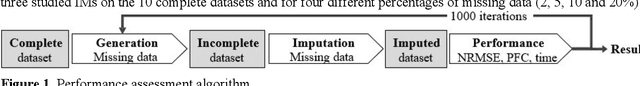 Figure 2 for A computational study on imputation methods for missing environmental data