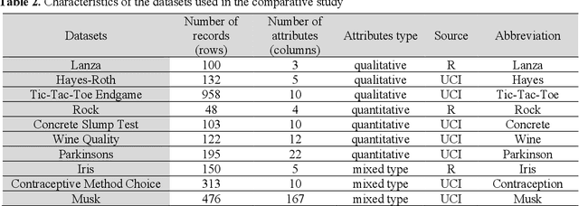 Figure 3 for A computational study on imputation methods for missing environmental data