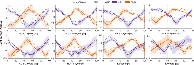 Figure 2 for Optimal Energy Shaping Control for a Backdrivable Hip Exoskeleton