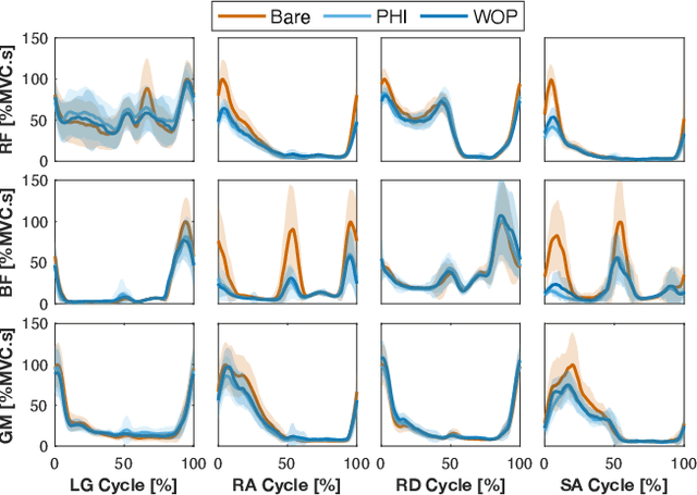 Figure 4 for Optimal Energy Shaping Control for a Backdrivable Hip Exoskeleton