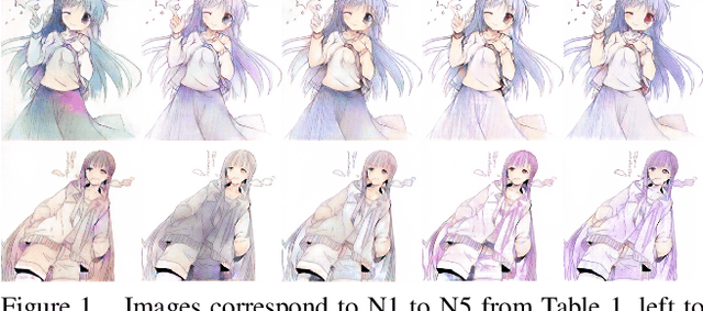 Figure 2 for Tag2Pix: Line Art Colorization Using Text Tag With SECat and Changing Loss