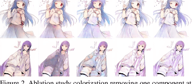 Figure 4 for Tag2Pix: Line Art Colorization Using Text Tag With SECat and Changing Loss