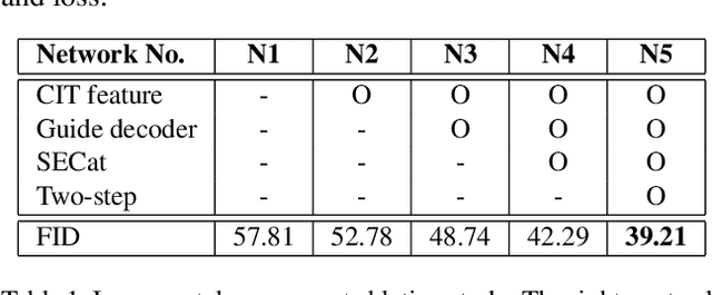 Figure 1 for Tag2Pix: Line Art Colorization Using Text Tag With SECat and Changing Loss