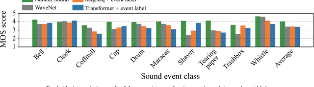Figure 1 for How Should We Evaluate Synthesized Environmental Sounds