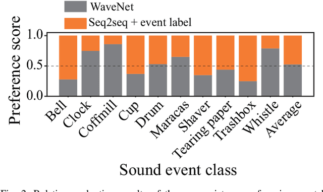 Figure 2 for How Should We Evaluate Synthesized Environmental Sounds