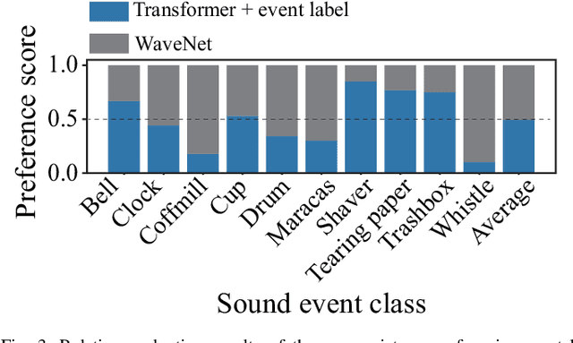 Figure 3 for How Should We Evaluate Synthesized Environmental Sounds