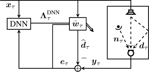 Figure 1 for End-To-End Deep Learning-Based Adaptation Control for Frequency-Domain Adaptive System Identification