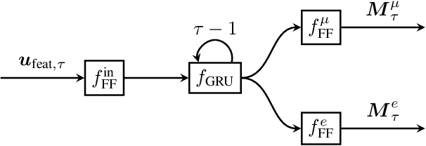 Figure 3 for End-To-End Deep Learning-Based Adaptation Control for Frequency-Domain Adaptive System Identification