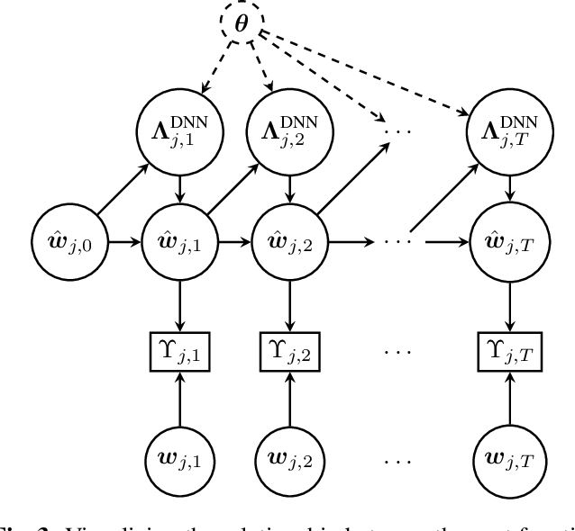 Figure 4 for End-To-End Deep Learning-Based Adaptation Control for Frequency-Domain Adaptive System Identification