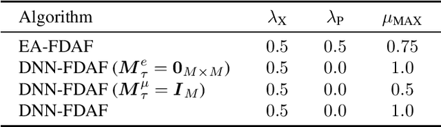 Figure 2 for End-To-End Deep Learning-Based Adaptation Control for Frequency-Domain Adaptive System Identification