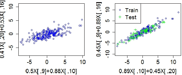 Figure 1 for Canonical Autocorrelation Analysis