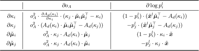 Figure 2 for Towards Calibrated Hyper-Sphere Representation via Distribution Overlap Coefficient for Long-tailed Learning