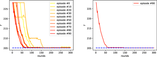 Figure 3 for Learning Principle of Least Action with Reinforcement Learning