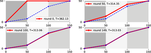 Figure 4 for Learning Principle of Least Action with Reinforcement Learning