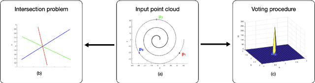 Figure 3 for Fitting and recognition of geometric primitives in segmented 3D point clouds using a localized voting procedure