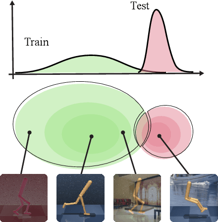 Figure 1 for Invariance Through Inference