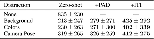 Figure 4 for Invariance Through Inference