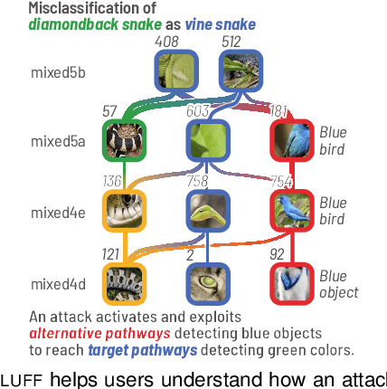 Figure 2 for Bluff: Interactively Deciphering Adversarial Attacks on Deep Neural Networks