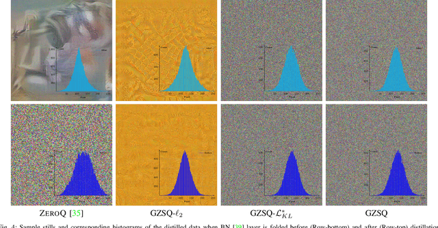 Figure 4 for A Generalized Zero-Shot Quantization of Deep Convolutional Neural Networks via Learned Weights Statistics