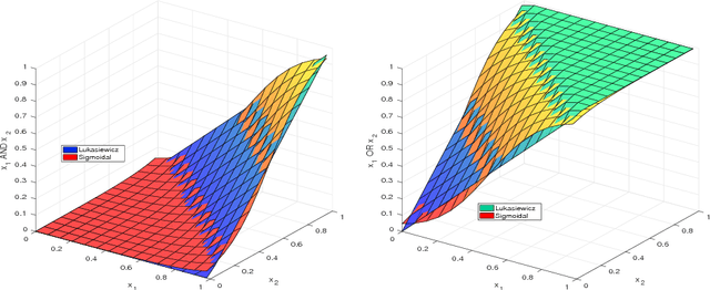 Figure 1 for Stacked Structure Learning for Lifted Relational Neural Networks