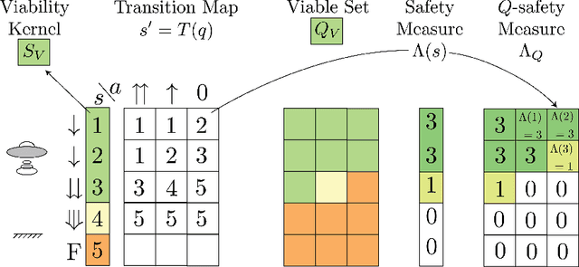 Figure 1 for A Learnable Safety Measure