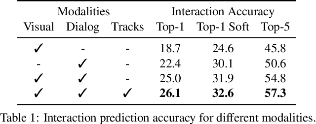 Figure 1 for Learning Interactions and Relationships between Movie Characters