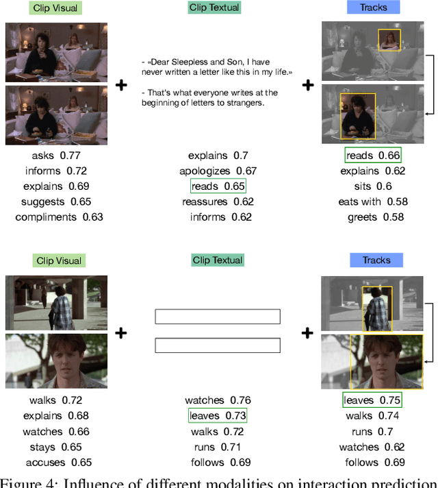 Figure 4 for Learning Interactions and Relationships between Movie Characters