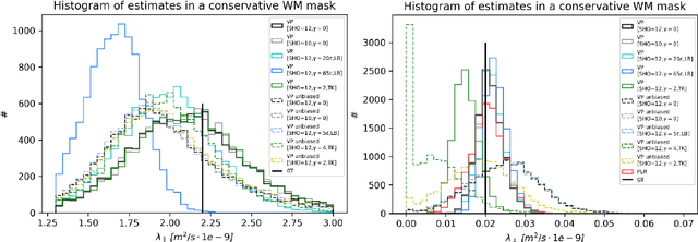 Figure 2 for Axial and radial axonal diffusivities from single encoding strongly diffusion-weighted MRI