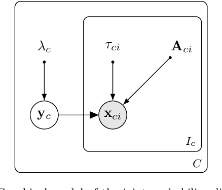 Figure 2 for A Tool for Super-Resolving Multimodal Clinical MRI
